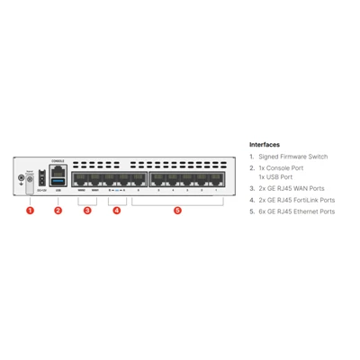 FortiGate 70G Firewall van de volgende-generatie